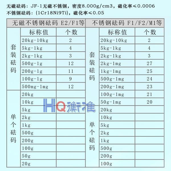 标准砝码不锈钢砝码.jpg